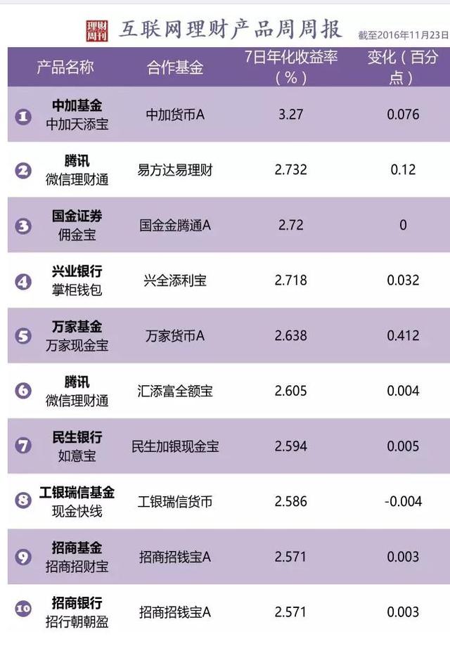 不是“土豪”买不到,银行理财产品还能让人愉快地玩耍吗?