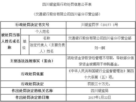 交行年内四曝违规两遭投诉 存款变脸保险和基金
