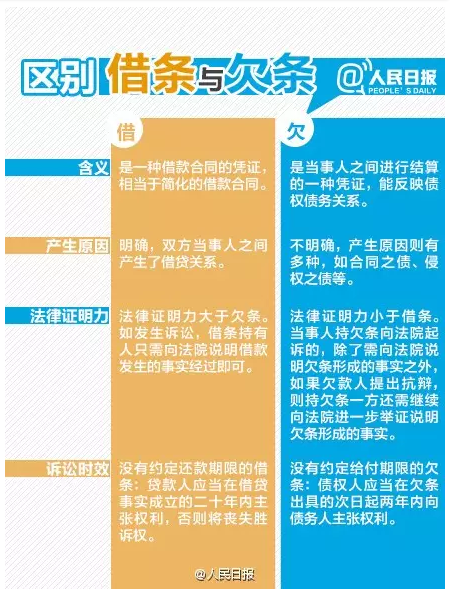 借条上不要写这三个字!否则你1毛钱也要不回来