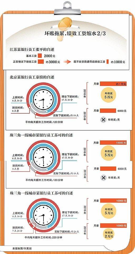 摄影从业人员_邮政从业人员收入(2)