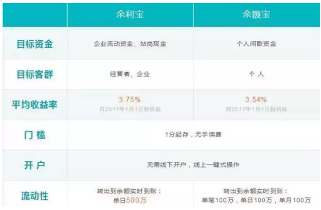 发现没？你的支付宝里余额宝多了个小跟班？