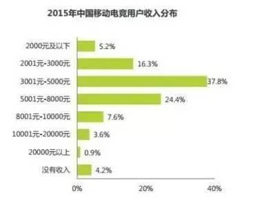 中国月薪过万人数猛增 预计1500万人左右