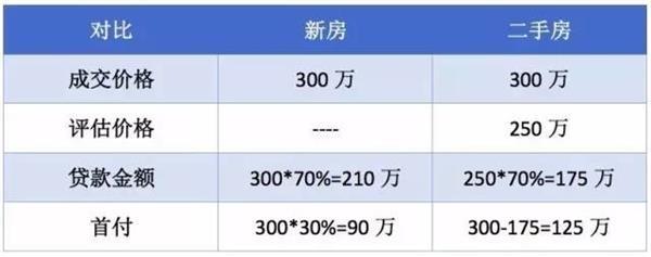 北京广州相继出台楼市新政 买新房好还是买二手房好?