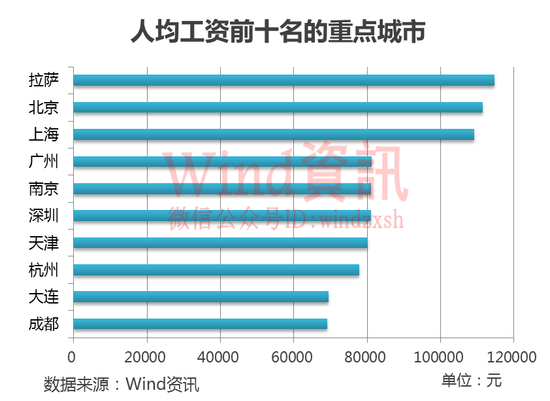 城市gdp吧加拿大现金收入_加拿大图片城市图片(3)