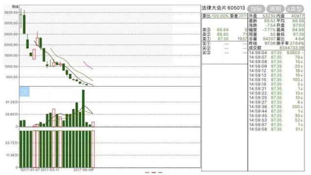 收割者已从房市股市退出，正在寻找下一片韭菜地
