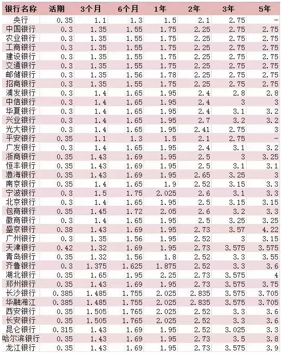 手里的钱越来越不值钱 100万10年后只值13万?