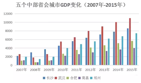 合肥gdp有哪些_合肥GDP又破新高,合肥gdp两年之内能赶上福州吗(3)