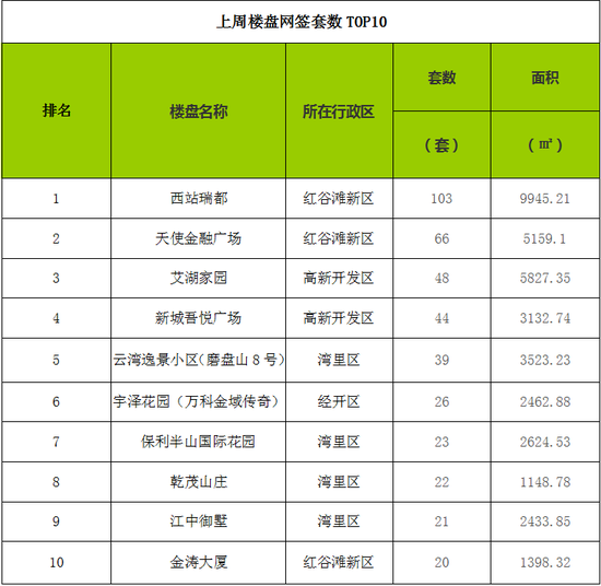 南昌侃房哥第41期:限购首月南昌楼市能否漂亮