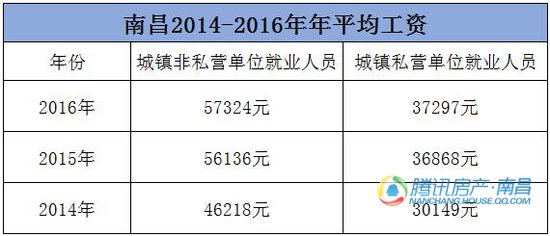 中国银行收入证明模板_2017中国平均月收入(3)