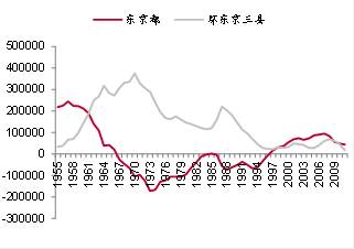 浙江外来人口数量_浙江北部的杭州、宁波、嘉兴三市,成为省内人口迁徙流入的(2)