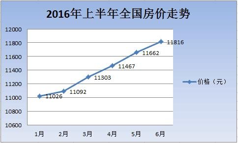 三分钟读懂:2016中国下半年房价会不会跌?_频