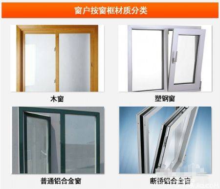 2,保温窗户框架材质分类与选择图片