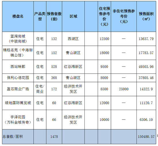 红谷滩区经济总量_红谷滩区(2)