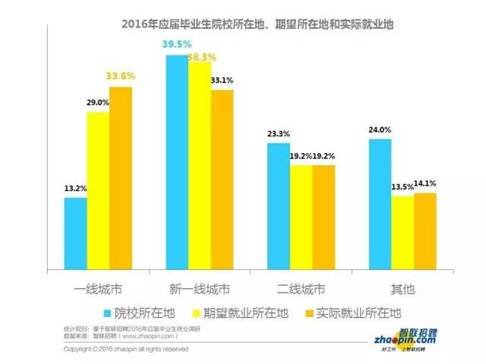 本科人口比例_中国年龄段人口比例图(3)