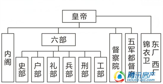 中央集权制度的确立时间是什么时候