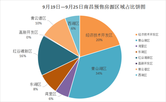 红谷滩区经济总量_红谷滩区(2)