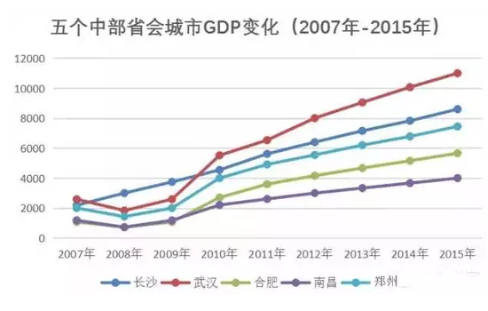 幸福城市gdp_房子能不能买 10个幸福指数最高的城市,只有8个靠谱......