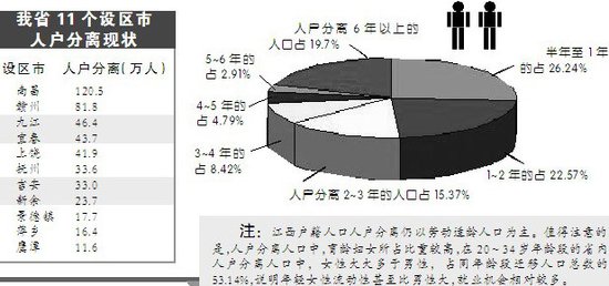 人口六普数据_北京市民政信息网