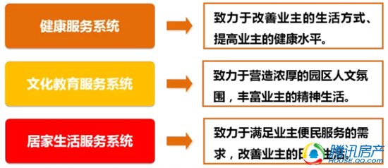 绿城物业为什么能长久保持业主高满意度,你造