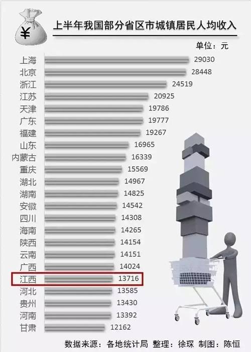 天津大学_天津人均年收入