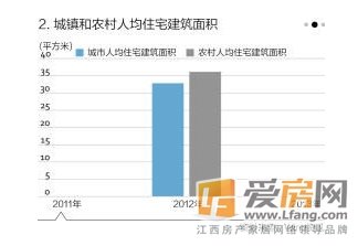 莫斯科人均绿地面积_中国 人均住房面积(3)
