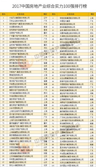 上海地产公司排名_光明地产上海楼盘(2)