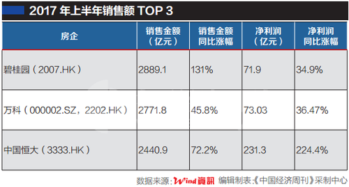 房地产1.0时代不再 房企再难“躺着赚钱”?