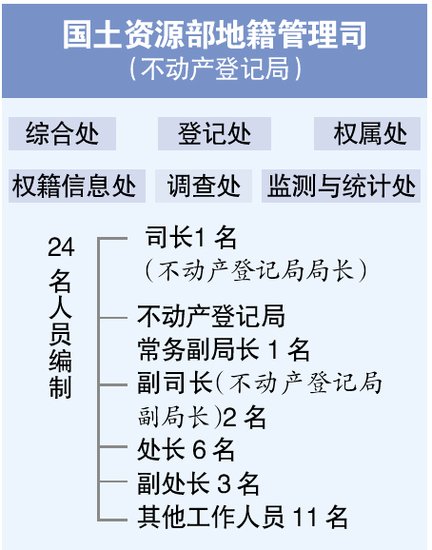 编制人口_人口普查(3)