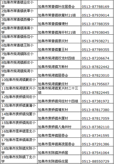 南通各区县小学分布一览--如皋市