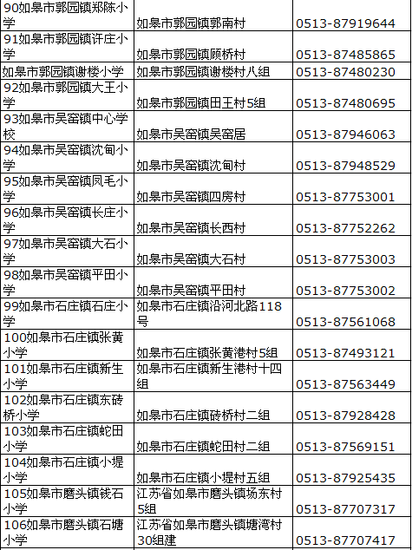 南通各区县小学分布一览--如皋市