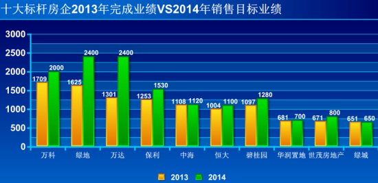 房地产企业GDP年报相关事宜_中国哪些地区经济最依赖房地产 重庆房产投资占GDP21(3)