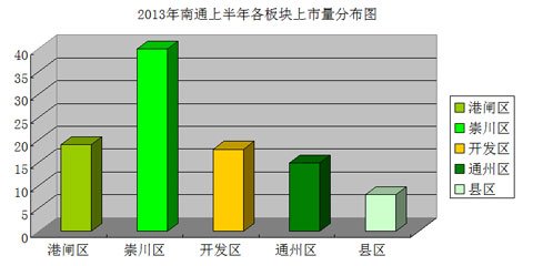 南通GDP构成土地交易_变了 2019年上半年江苏13市GDP曝光,南通竟排在