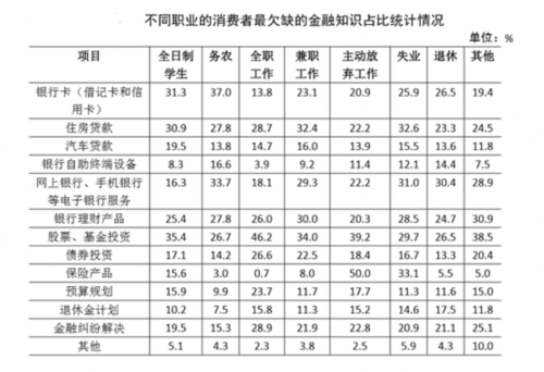 家庭收入分配图_中国家庭收入等级