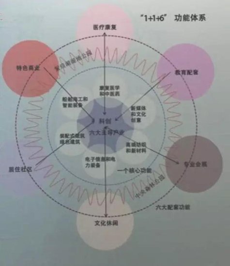 中小学、大剧院、美术馆…你关心的中创区重大