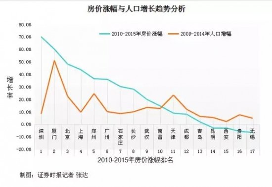 中国人口增长率变化图_人口自然增长率排名