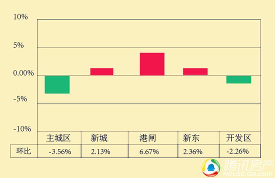 金三银四南通房价涨跌榜 最高降28%购房不是