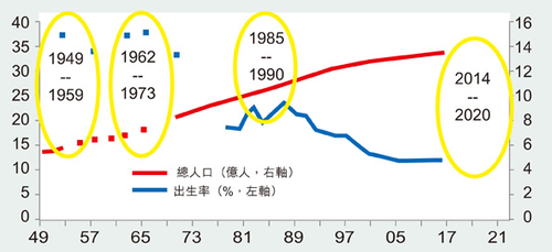 中国人口过多原因_...叙述中.因我国人口数量过多而带来的负面影响是 A.劳动力(2)