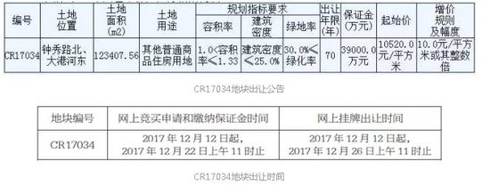 绿城25.67亿元连夺港闸区两宗地块高调回归南