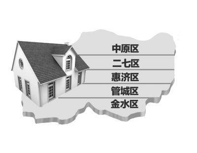 河南郑州出台新政:<em>房子过户子女</em>可随意定价_频