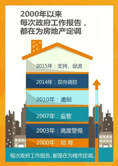 房地产最新利好政策2025 7374024.jpg