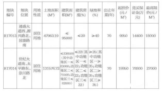 崇川区地价再创新高 湖景大宅备受关注!_频道