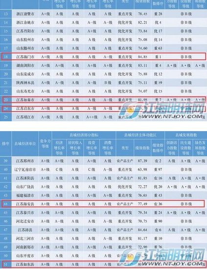 2019全国县市经济排名_(第十六届全国县域经济与县域基本竞争力百强县排名公布.)-长沙...(3)