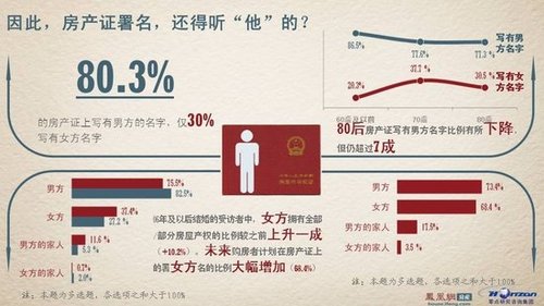 迪拜人均月收入_月供 月收入
