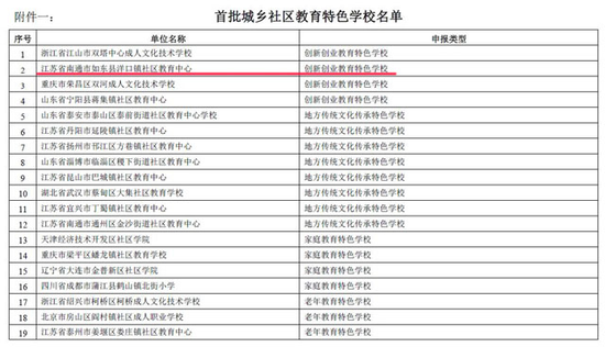 南通如东沿海经济开发区社区教育中心获评全国