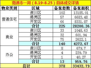 南通市人口2019总人数口面积_台州人口2019总人数口