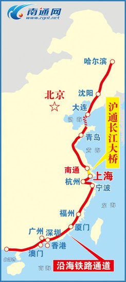 沪通铁路让南通凸显国家铁路枢纽地位_频道-南