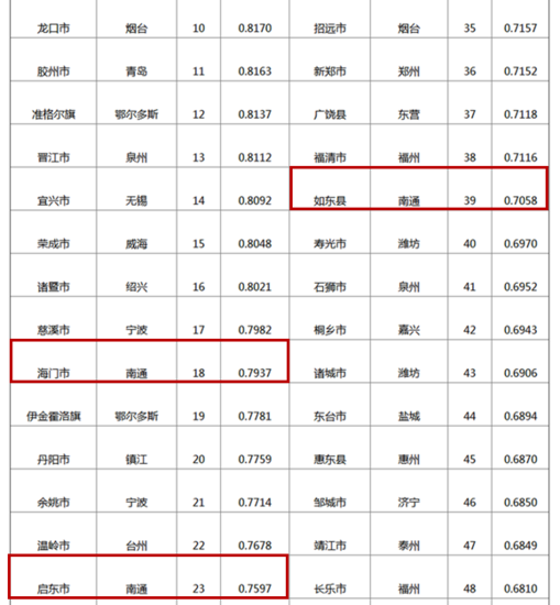 2017浙江17强县gdp_浙江大学(3)