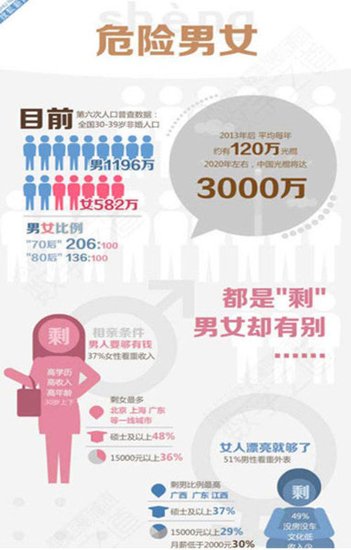 成都连体男女_成都人口男女比例