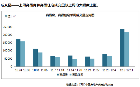 禅邦面积人口详细情况_滨湖区存量面积段面积占比情况-无锡库存去化周期已减(2)