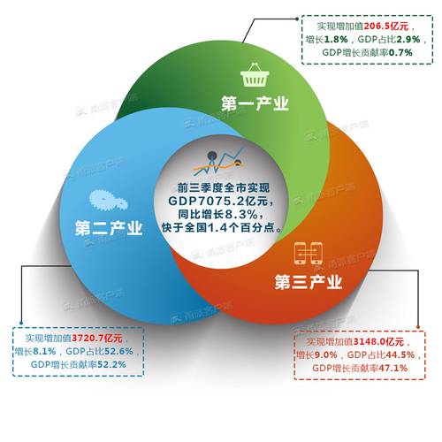 宁波gdp公布了_重磅发布 宁波上半年GDP破5000亿(3)